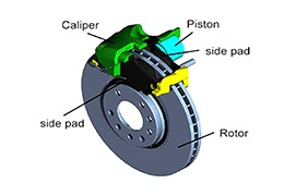 OverView of Brake Systems -Advantages of hydraulic brakes