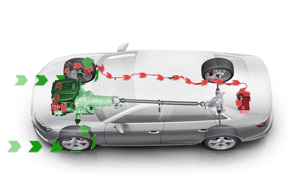 electric vehicle regenerative braking system diagram