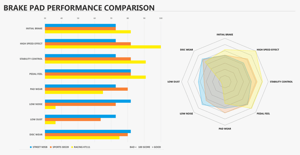 brake pad fiber types cost performance comparison