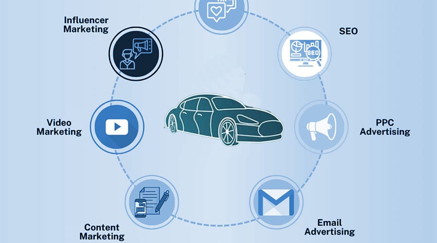 brake pad product portfolio optimization