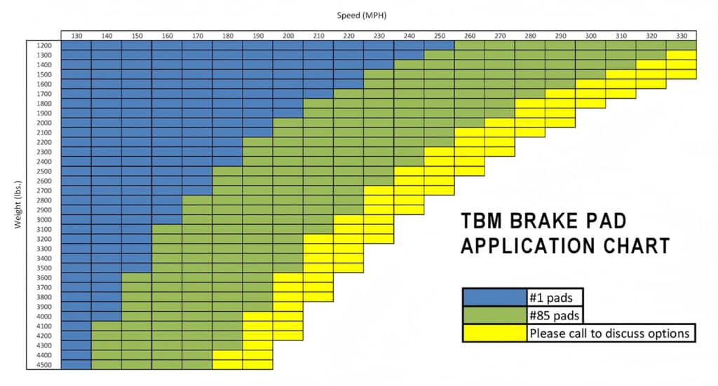 brake pad replacement timeline