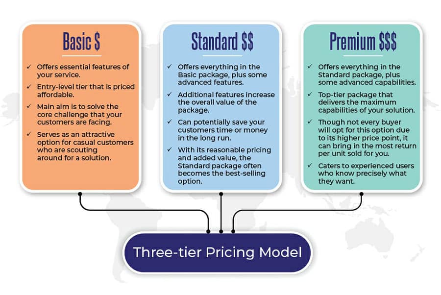 brake pad tiered product strategy