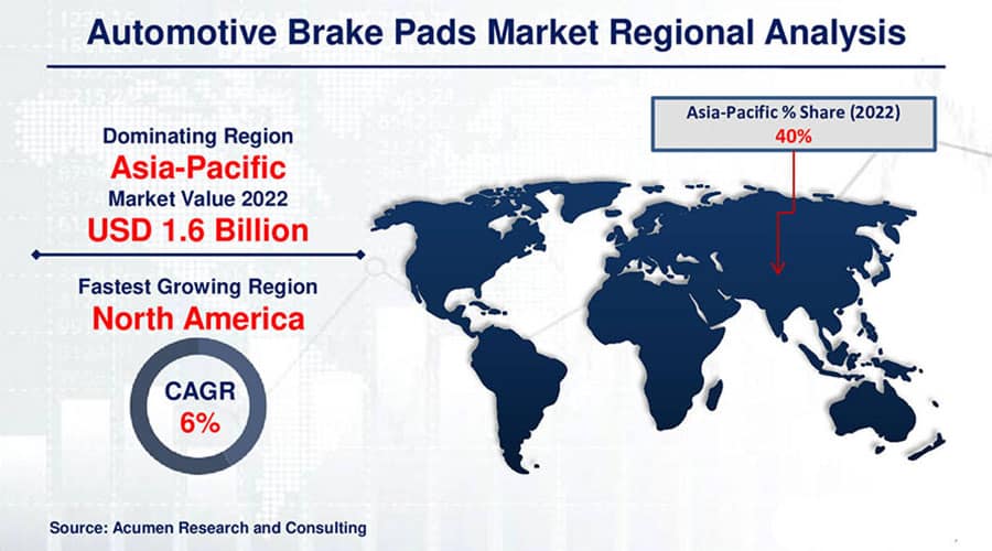 electric vehicle brake pads market trends