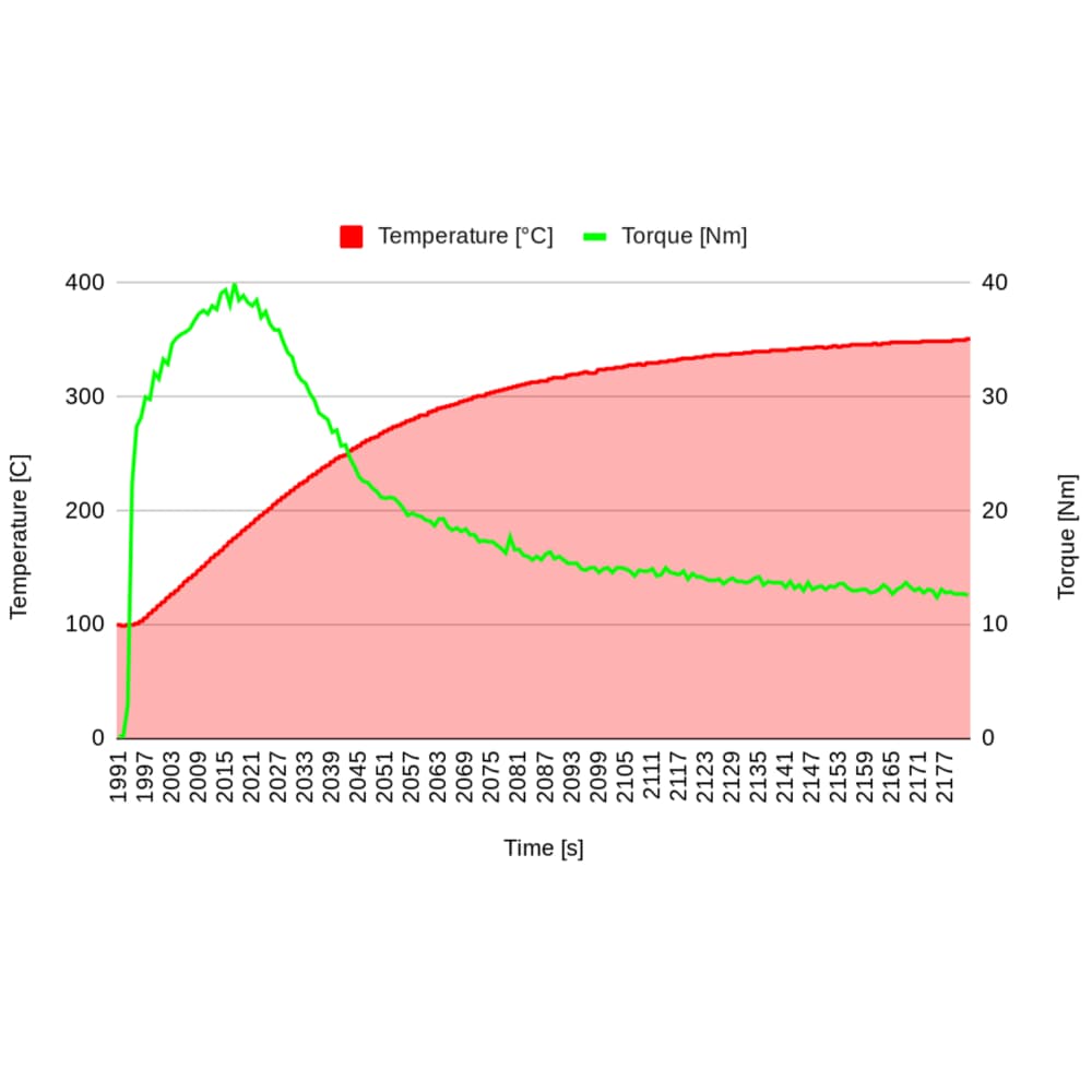 temperature resistance performance chart temperature resistance performance chart