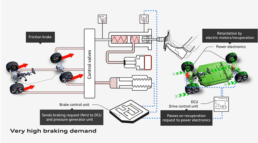 intelligent brake system future concept 2
