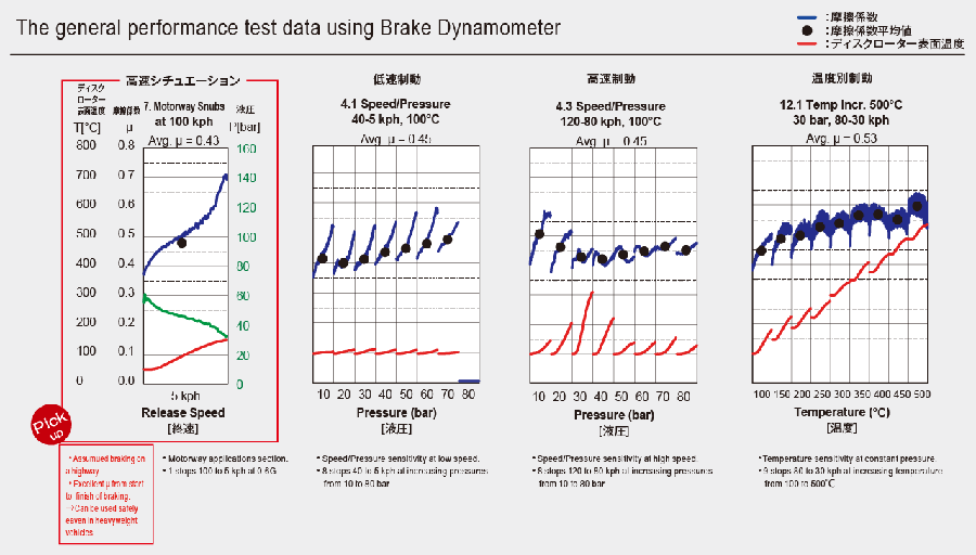 brake pad performance testing laboratory