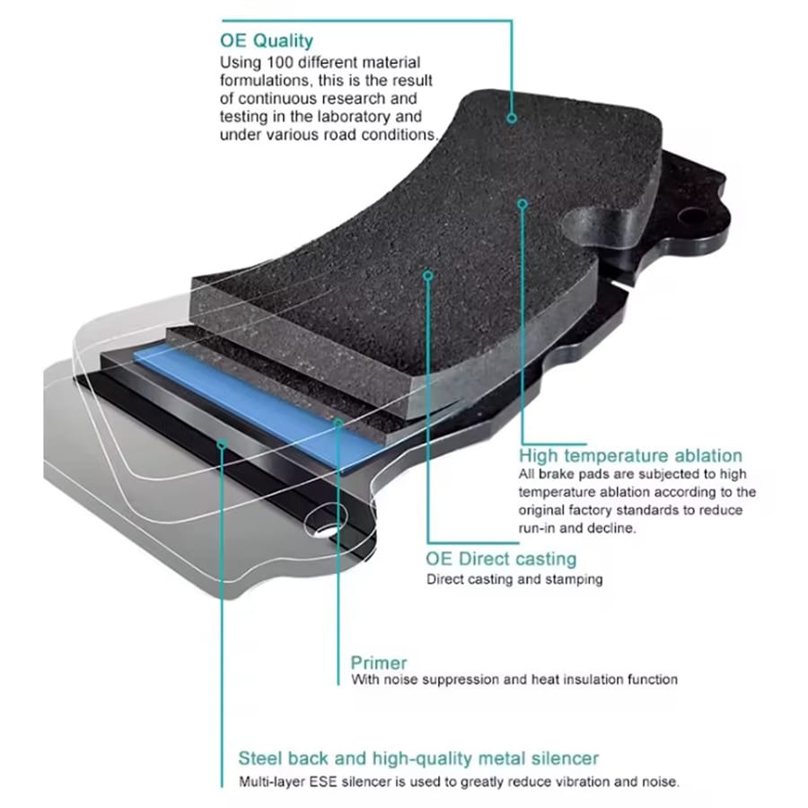 brake pad components raw materials friction ceramic metal backing plate
