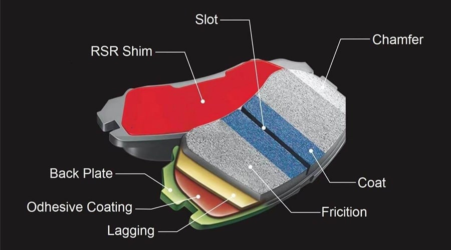 Ceramic Brake Pads: Complete Manufacturer’s Guide for EU Importers