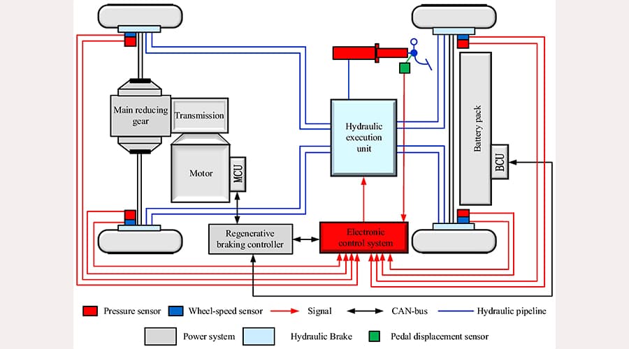 Electric Vehicle vs. Gasoline Car Brake Pads: A Comprehensive Material, Engineering & Maintenance Analysis