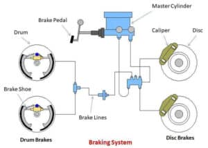 2012 chrysler town and country minivan front brake system closeup