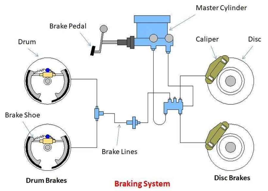 2012 Chrysler Town and Country Brake Pads: Complete Wholesale Buying Guide for International Importers