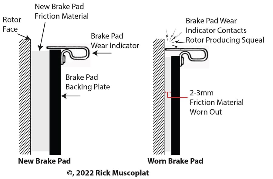 Brake pads 2005 Chrysler Town and Country wear pattern analysis comparing normal versus abnormal wear for quality inspection