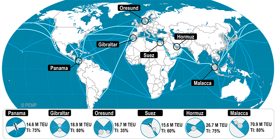 cargo ship sea freight automotive parts international trade route